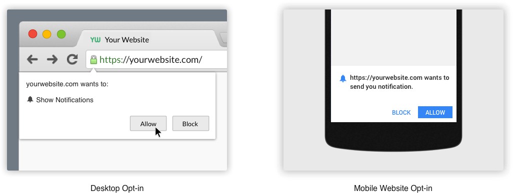 Send push notification - Web to Application, website into app